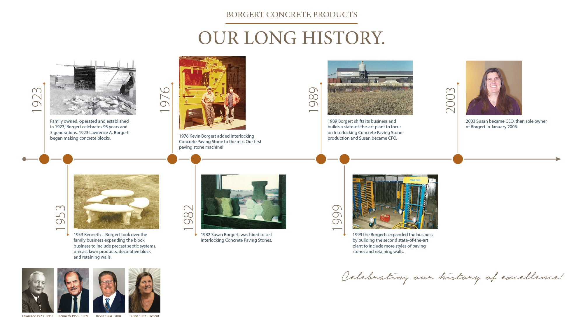 Borgert Products - Our History - Timeline